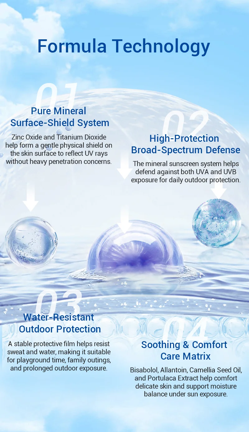 Visual representation of sunscreen formula technology with four key features: mineral UV protection, broad-spectrum defense, water resistance, and skin-soothing care matrix on a water backdrop.